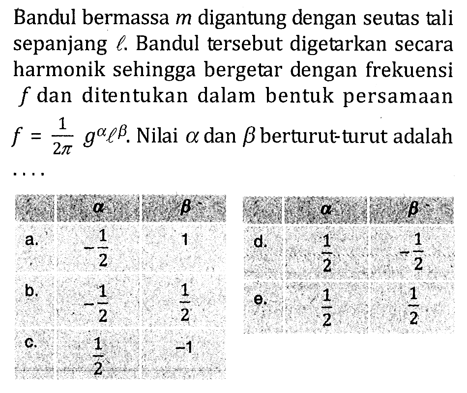Bandul bermassa m digantung